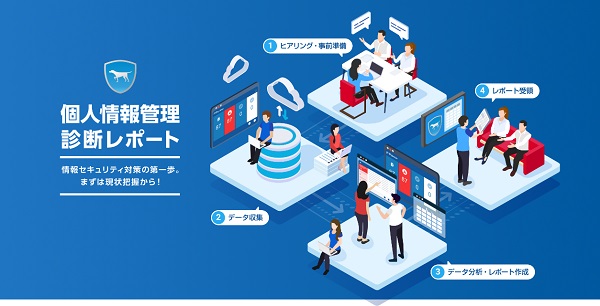 管理者の目が届かないところに潜むリスクを低減！社内の個人情報を洗い出し、対策を提示する 「個人情報管理診断レポート」を9月9日（水）に提供開始