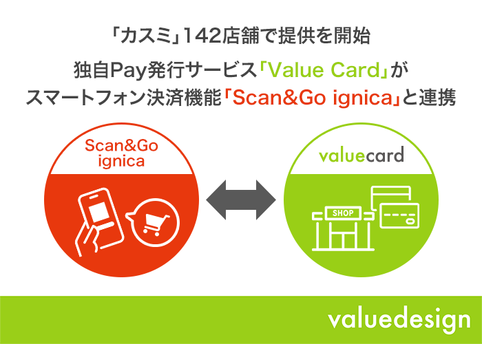 【バリューデザイン】スーパーマーケット「カスミ」142店舗で提供開始！「Value Card」が 「Scan&Go ignica」と連携
