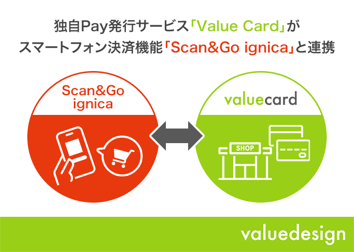 【バリューデザイン】独自Pay発行サービス「Value Card」が U.S.M.Hのスマートフォン決済機能「Scan&Go ignica」と連携