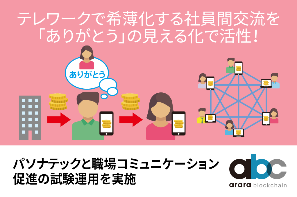 テレワークで希薄化する社員間交流を「ありがとう」の見える化で活性！ アララ、パソナテックと職場コミュニケーション促進の試験運用を実施