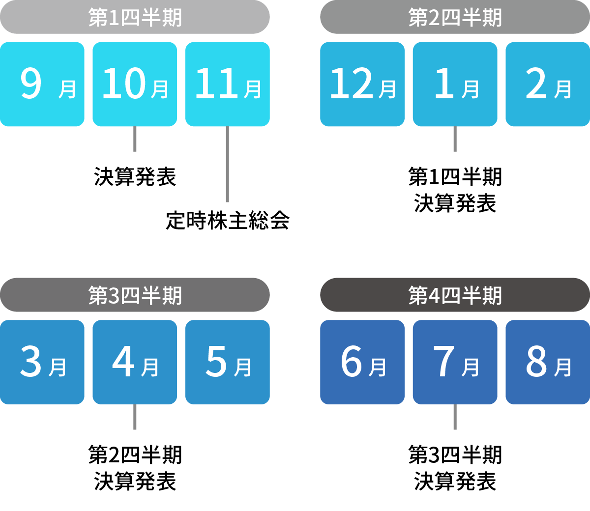 IR カレンダースケジュール