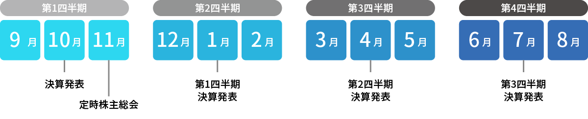 IR カレンダースケジュール